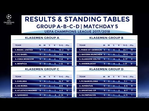 [Matchday 5] Results & Standing Tables Group A-B-C-D UEFA Champions League 2017/2018