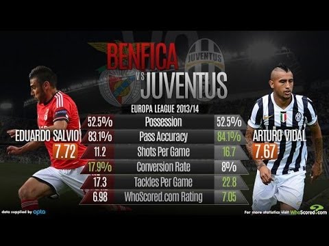 Benfica – Juventus predictions