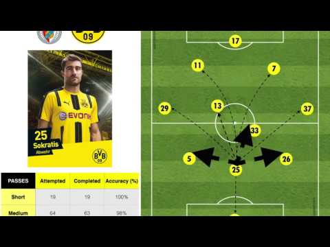 Borussia Dortmund – Passing Distribution vs SL Benfica