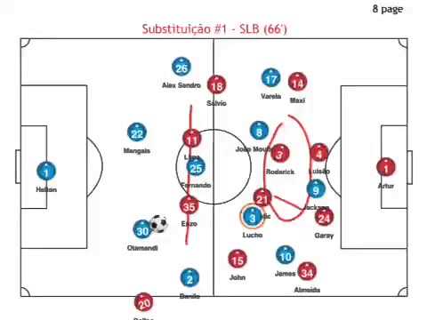 Análise de jogo: FC Porto 2v1 SL Benfica